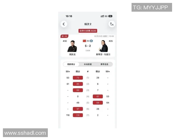 斯诺克最新战绩：我国1胜2负，4强已出其3、周跃龙、江俊双双出局